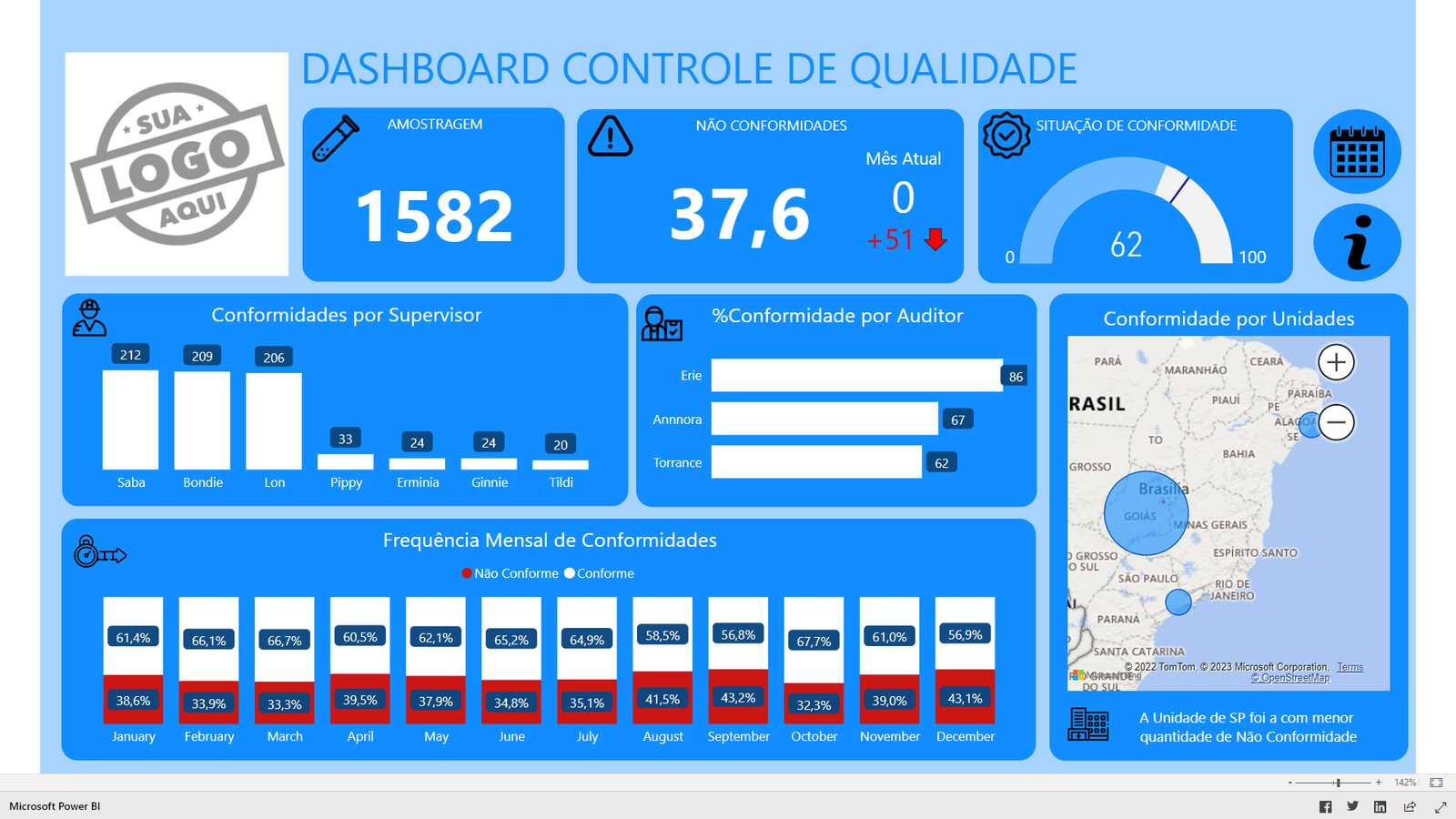 dashboard Power BI para Não Conformidades